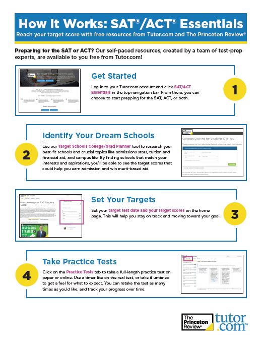 SAT/ACT Essentials - cover